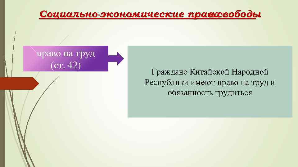 Социально-экономические права и свободы право на труд (ст. 42) Граждане Китайской Народной Республики имеют