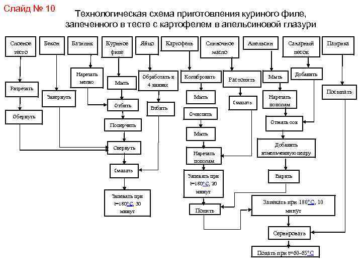 Схема солянка сборная мясная