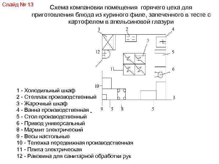 Схема горячего цеха с расстановкой оборудования с описанием