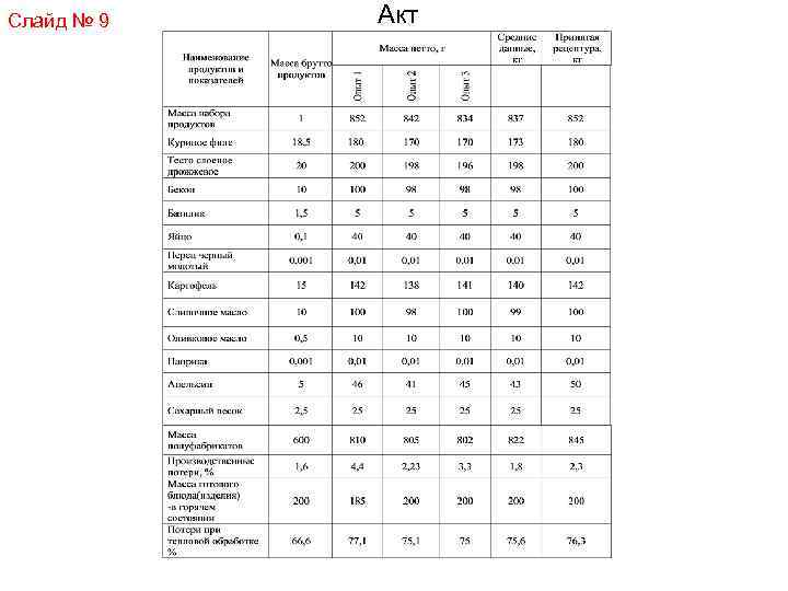 Слайд № 9 Акт 