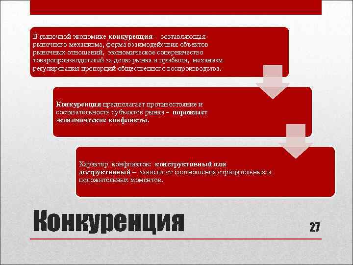 В рыночной экономике конкуренция - составляющая рыночного механизма, форма взаимодействия объектов рыночных отношений, экономическое