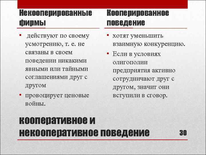 Некооперированные фирмы Кооперированное поведение • действуют по своему усмотрению, т. е. не связаны в