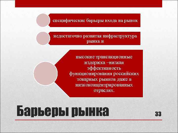 специфические барьеры входа на рынок недостаточно развитая инфраструктура рынка и высокие трансакционные издержка –низкая