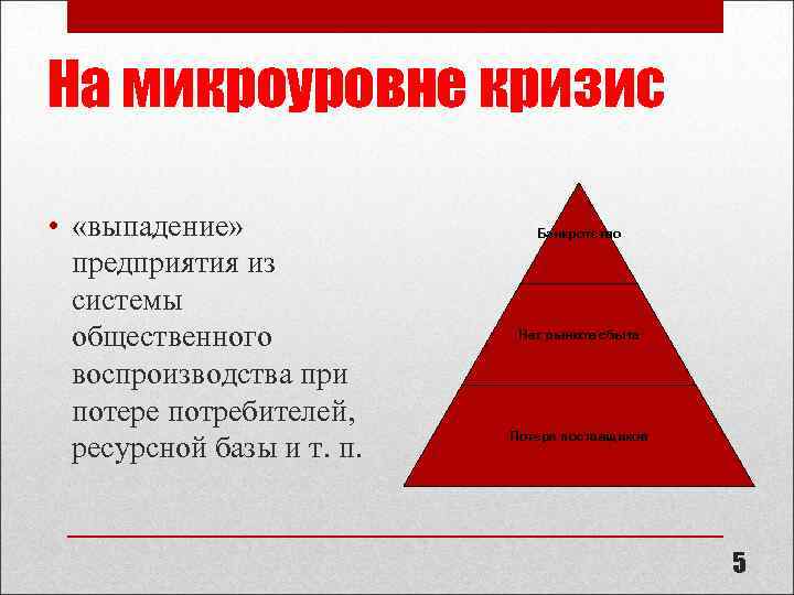 На микроуровне кризис • «выпадение» предприятия из системы общественного воспроизводства при потере потребителей, ресурсной