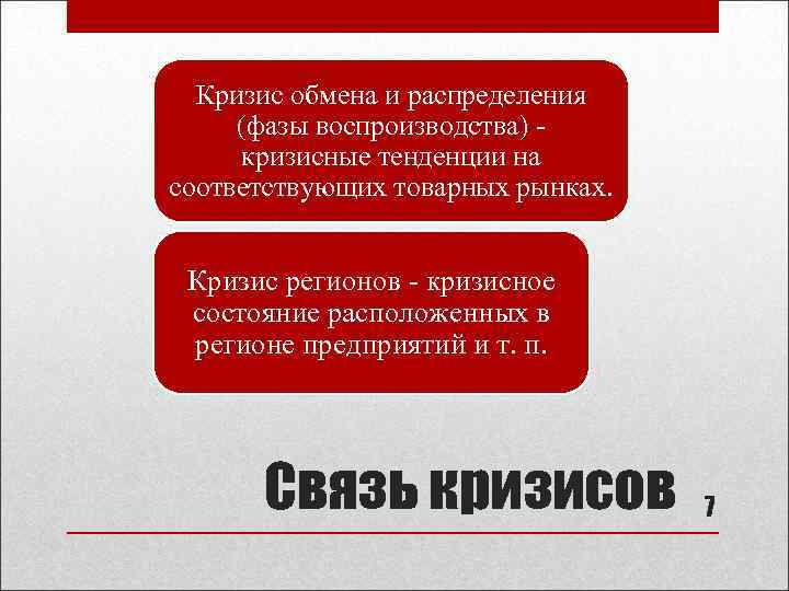 Кризис обмена и распределения (фазы воспроизводства) - кризисные тенденции на соответствующих товарных рынках. Кризис