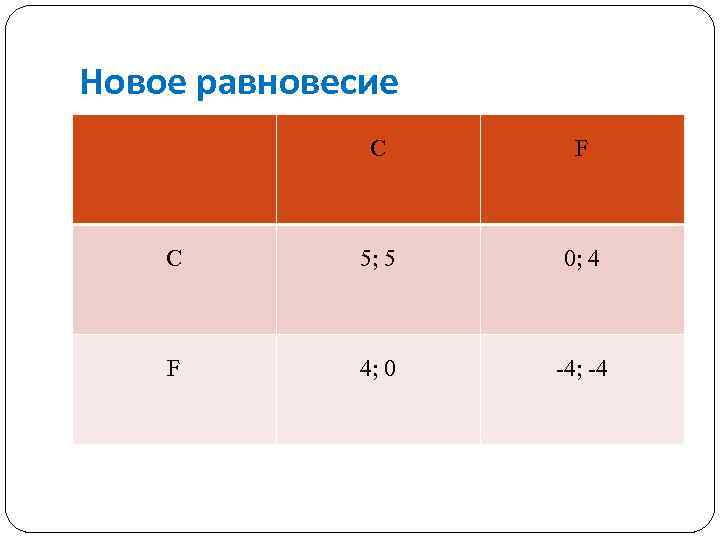 Новое равновесие С F С 5; 5 0; 4 F 4; 0 -4; -4