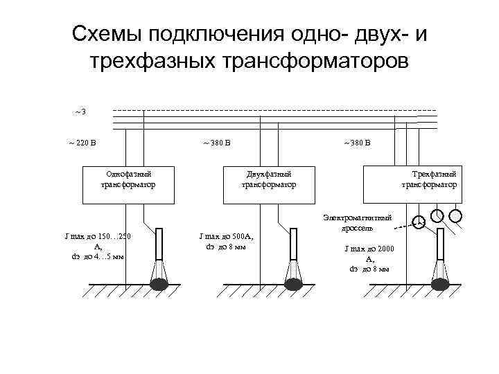 Схемы подключения одно- двух- и трехфазных трансформаторов 3 220 В 380 В Однофазный трансформатор