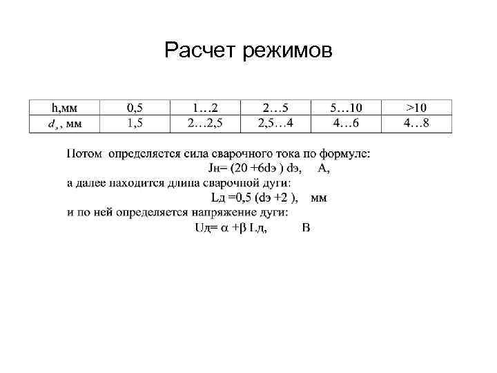 Расчет режимов 