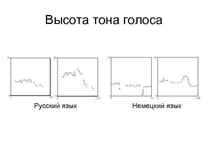 Высота тона голоса Русский язык Немецкий язык 