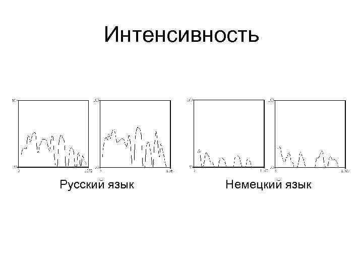 Интенсивность Русский язык Немецкий язык 