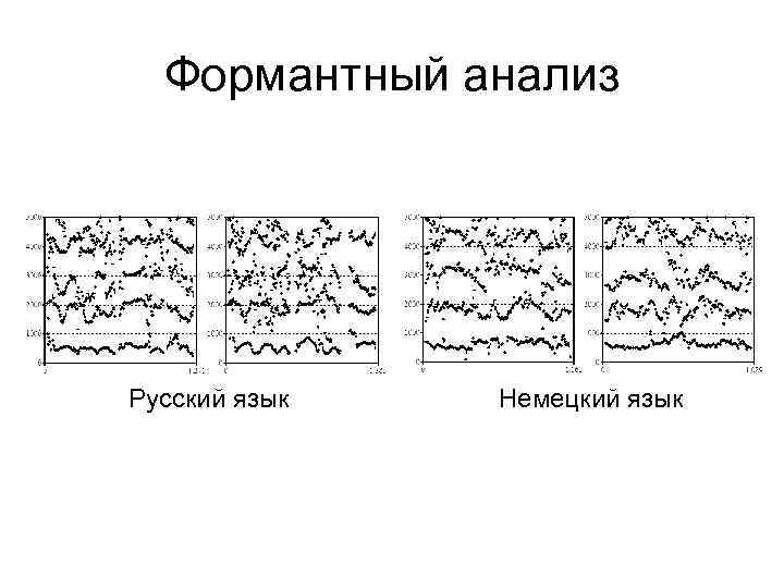 Формантный анализ Русский язык Немецкий язык 