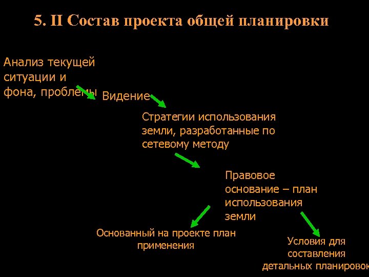 5. II Состав проекта общей планировки Анализ текущей ситуации и фона, проблемы Видение Стратегии