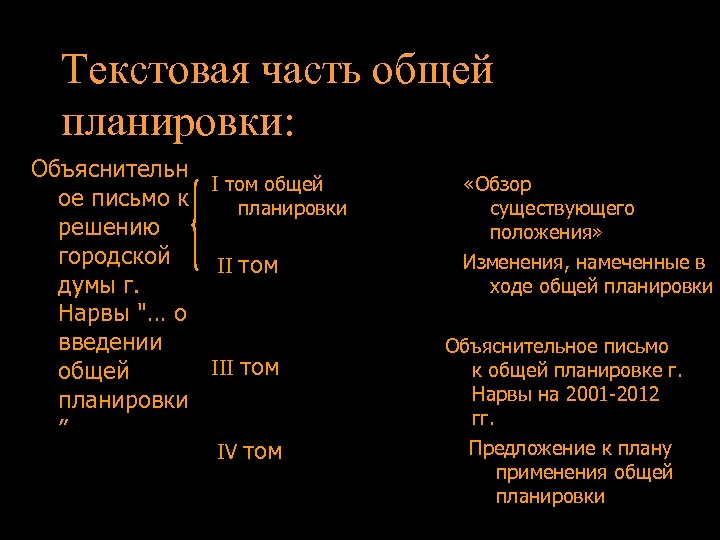 Текстовая часть общей планировки: Объяснительн I том общей ое письмо к планировки решению городской
