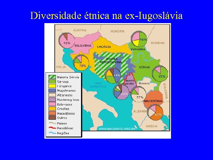 Diversidade étnica na ex-Iugoslávia 