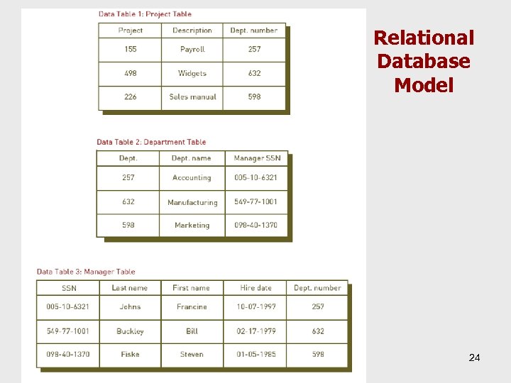 Relational Database Model 24 
