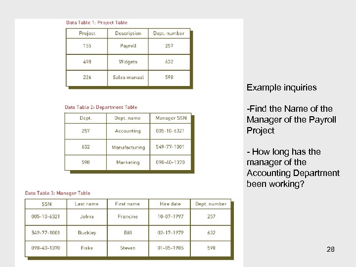 Example inquiries -Find the Name of the Manager of the Payroll Project - How