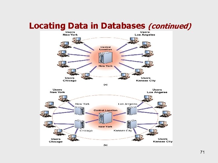 Locating Data in Databases (continued) 71 