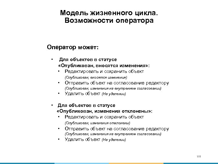 Модель жизненного цикла. Возможности оператора Оператор может: • Для объектов в статусе «Опубликован, вносятся