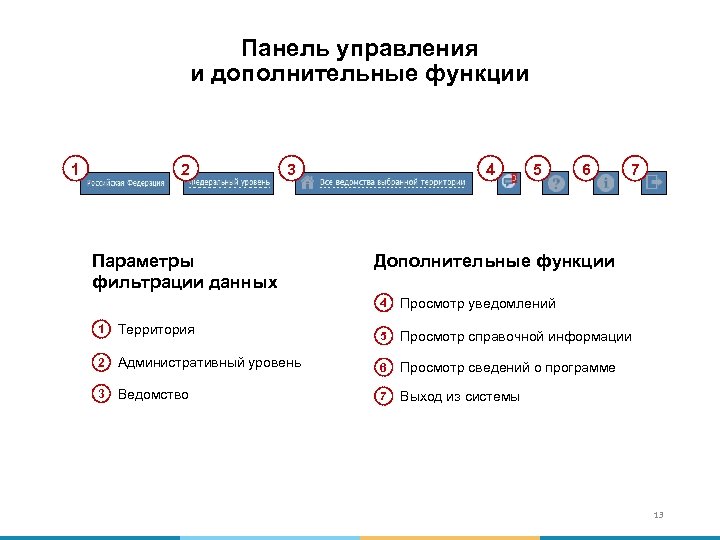 Панель управления и дополнительные функции 1 2 3 Параметры фильтрации данных 4 5 6