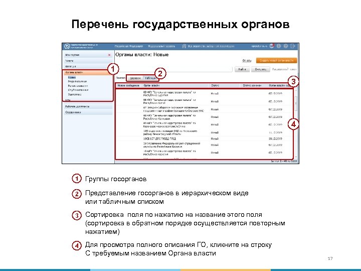 Перечень государственных органов 1 2 3 4 1 Группы госорганов 2 Представление госорганов в