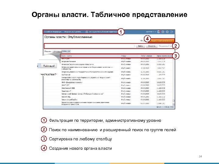 Органы власти. Табличное представление 1 4 2 3 1 Фильтрация по территории, административному уровню