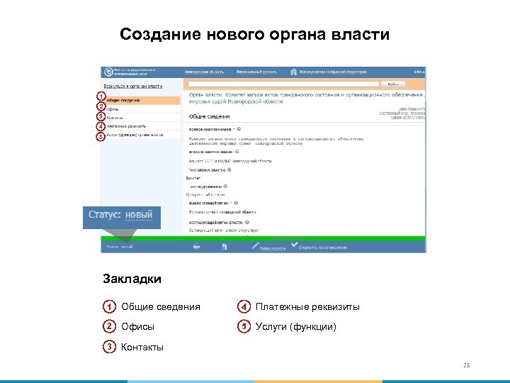 Создание нового органа власти 1 2 3 4 5 Закладки 1 Общие сведения 4