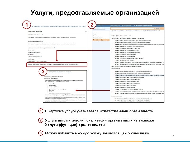 Услуги, предоставляемые организацией 1 2 3 1 В карточке услуги указывается Ответственный орган власти