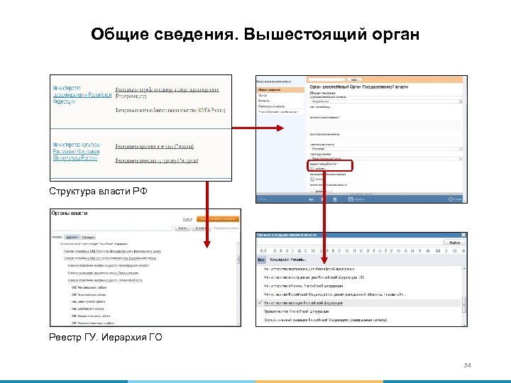 Общие сведения. Вышестоящий орган Структура власти РФ Реестр ГУ. Иерархия ГО 34 