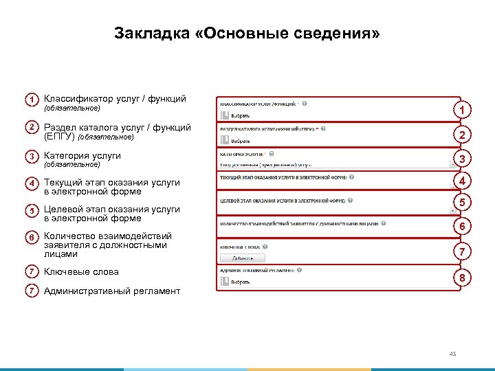 Закладка «Основные сведения» 1 Классификатор услуг / функций (обязательное) 1 2 Раздел каталога услуг