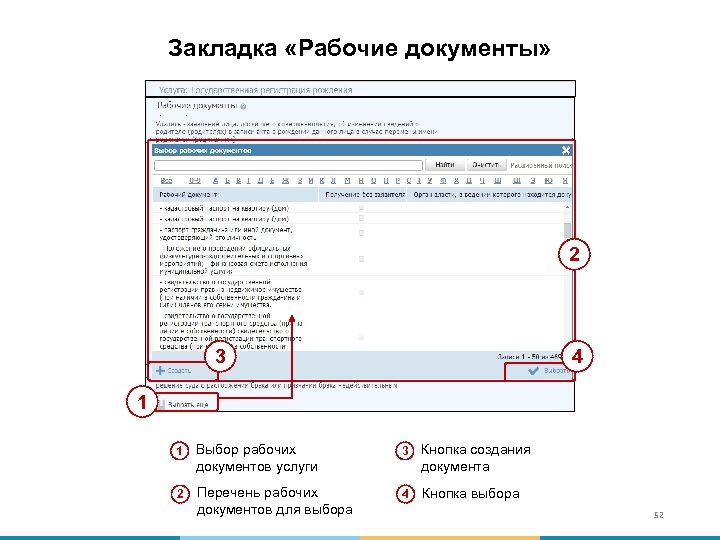 Закладка «Рабочие документы» 2 3 4 1 1 Выбор рабочих документов услуги 3 Кнопка