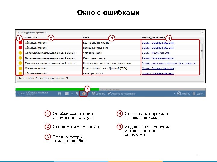 Окно с ошибками 1 2 3 4 5 1 Ошибки сохранения и изменения статуса