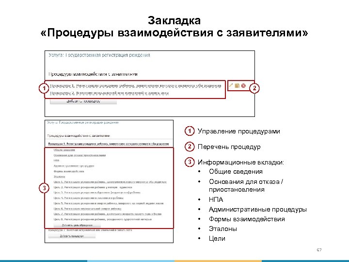 Закладка «Процедуры взаимодействия с заявителями» 2 1 1 2 Перечень процедур 3 3 Управление