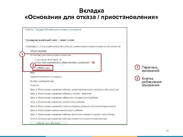 Вкладка «Основания для отказа / приостановления» 1 2 1 Перечень оснований 2 Кнопка добавления