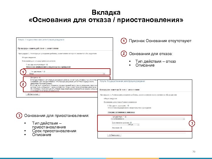 Вкладка «Основания для отказа / приостановления» 1 Признак Основания отсутствуют 2 Основания для отказа: