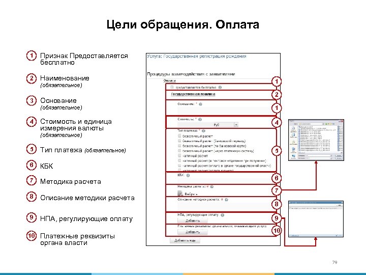 Цели обращения. Оплата 1 Признак Предоставляется бесплатно 2 Наименование 3 Основание (обязательное) 1 2