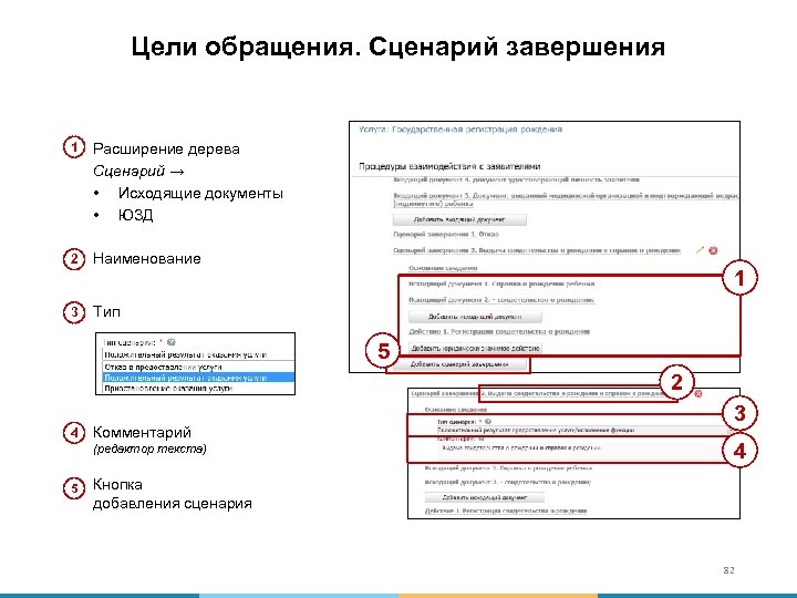 Цели обращения. Сценарий завершения 1 Расширение дерева Сценарий → • Исходящие документы • ЮЗД