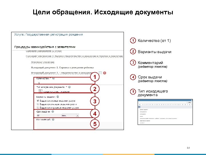 Цели обращения. Исходящие документы 1 Количество (от 1) 2 Варианты выдачи 3 Комментарий (редактор