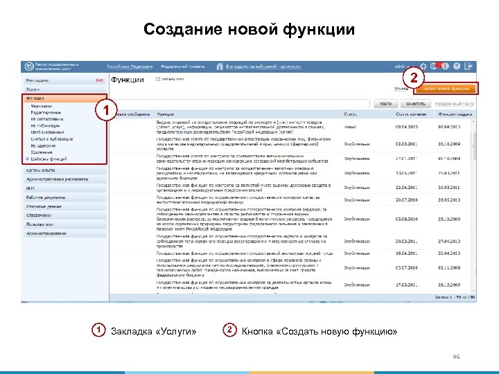 Создание новой функции 2 1 1 Закладка «Услуги» 2 Кнопка «Создать новую функцию» 96