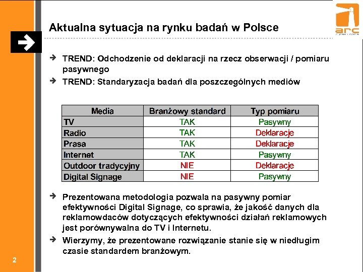 Aktualna sytuacja na rynku badań w Polsce TREND: Odchodzenie od deklaracji na rzecz obserwacji