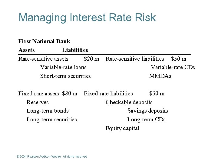 Managing Interest Rate Risk First National Bank Assets Liabilities Rate-sensitive assets $20 m Variable-rate