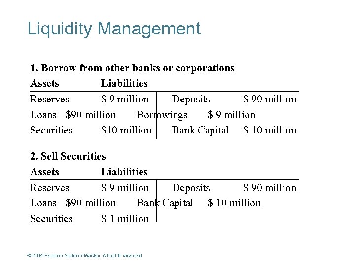 Liquidity Management 1. Borrow from other banks or corporations Assets Liabilities Reserves $ 9