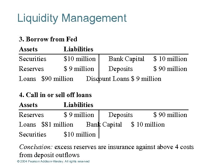 Liquidity Management 3. Borrow from Fed Assets Liabilities Securities $10 million Bank Capital $