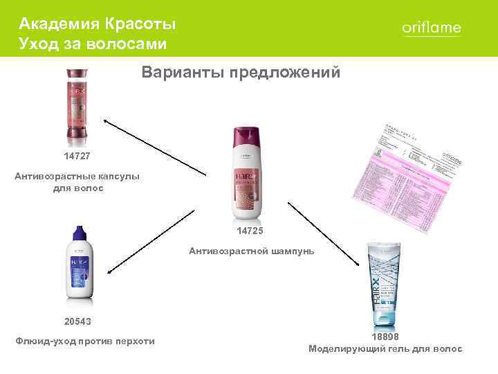Академия Красоты Уход за волосами Варианты предложений 14727 Антивозрастные капсулы для волос 14725 Антивозрастной