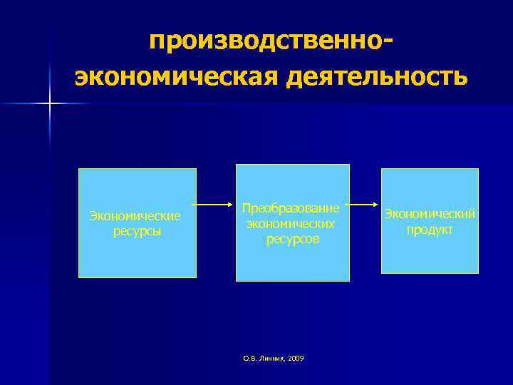 Какая либо деятельность