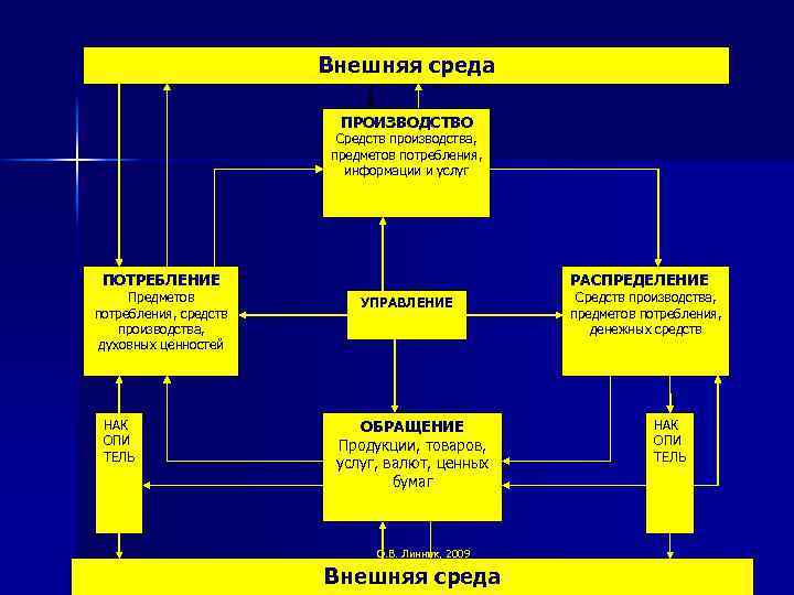 Отрасли средств производства. Средства производства и предметы потребления. Предприятия производящие предметы потребления. Производство средств потребления. Предметы потребления и средства производства примеры.