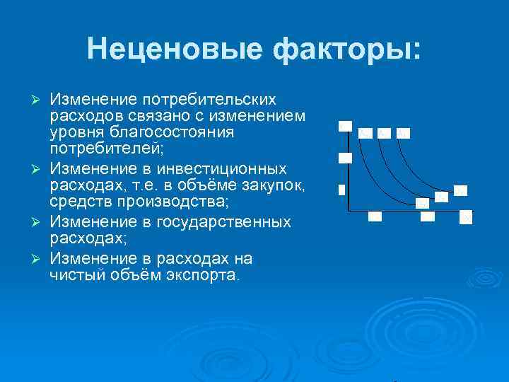 Неценовые факторы: Изменение потребительских расходов связано с изменением уровня благосостояния потребителей; Ø Изменение в