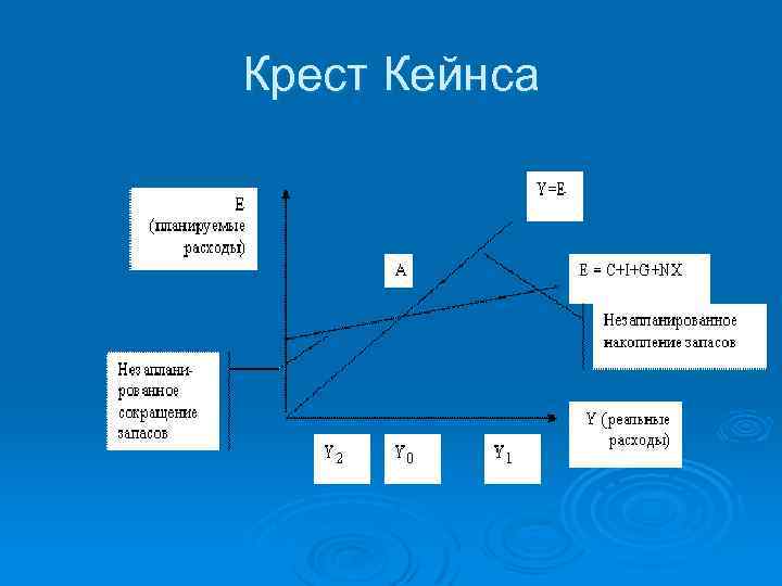 Крест Кейнса 