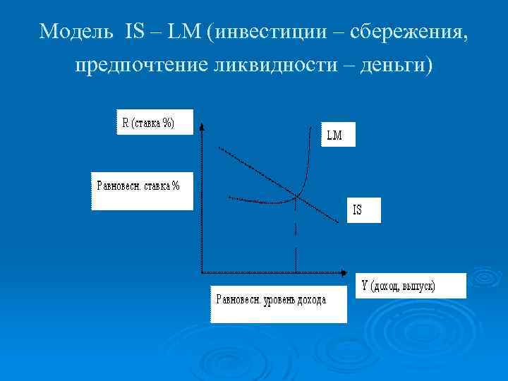 На рисунке показаны кривые is инвестиции сбережения и lm ликвидность деньги