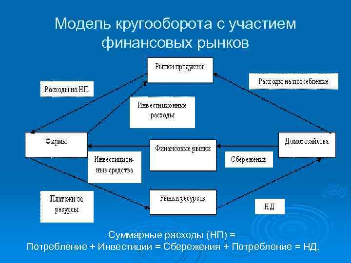 Основные формы макроэкономических планов