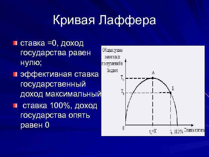 Презентация кривая лаффера